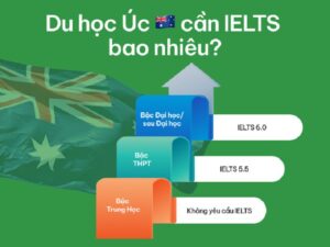 Điều kiện IELTS xin Visa du học Úc